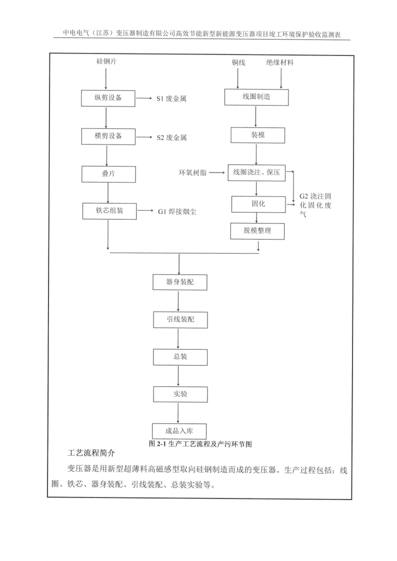 开云网页版（江苏）变压器制造有限公司验收监测报告表_08.png